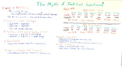 食品成本百分比計算神話-為什麼食品成本評估技術不足