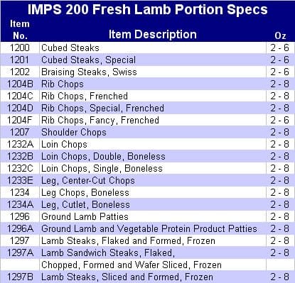 Imps＆Namp羔羊部分規格