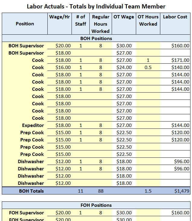 餐廳人工成本Excel模板
